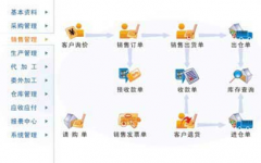 求一個(gè)好用的、免費(fèi)的倉(cāng)庫(kù)管理軟件！