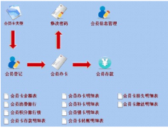 美容院管理系統(tǒng)用的是什么？？