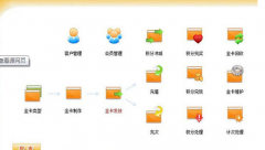 美容院管理軟件誰給推薦 ？