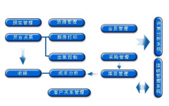 酒店管理系統(tǒng)軟件哪個(gè)比較好呢？？