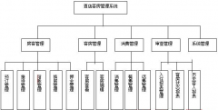 賓館客房管理軟件哪個好？