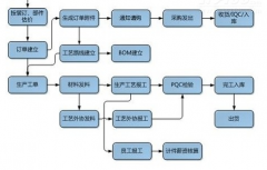 急求印刷管理軟件，要求價(jià)位3000元左右！