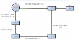 什么印刷管理軟件比較適合中小企業(yè)使用的？