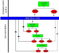 什么是傳統(tǒng)印刷管理軟件？