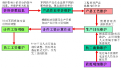 請幫我推薦一款針對印刷廠的ERP管理軟件！