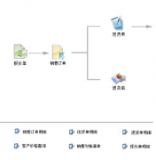 印刷廠都用什么樣的印刷ERP軟件啊？