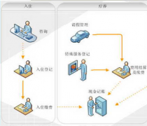 養(yǎng)老院管理軟件是否需要？
