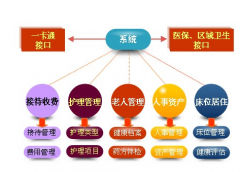 養(yǎng)老院管理軟件哪家好？