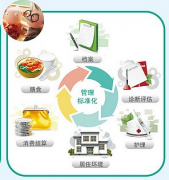 求好的養(yǎng)老院管理軟件，使用過的最好了