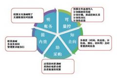 想找款工程材料管理軟件，網(wǎng)友們知道的推薦一個？