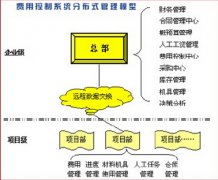 哪個(gè)公司建筑材料管理軟件比較好用？