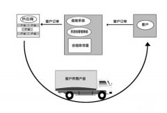 有免費(fèi)的物流管理系統(tǒng)嗎？