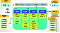 物流管理軟件對(duì)物流企業(yè)的管理有什么好處？