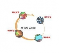 大學(xué)社團管理系統(tǒng)功能實現(xiàn)？
