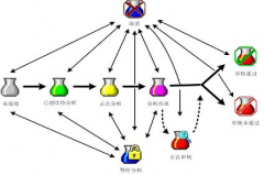 實(shí)驗(yàn)室管理系統(tǒng)？？