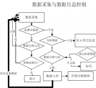 實(shí)驗(yàn)室管理軟件??！