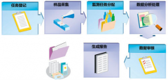 實(shí)驗(yàn)室管理系統(tǒng)（數(shù)據(jù)庫）？