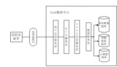 實(shí)驗(yàn)室信息管理系統(tǒng)？