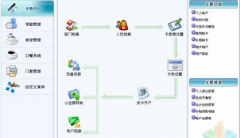 小區(qū)一卡通管理系統(tǒng)？