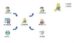 想購(gòu)買一卡通管理系統(tǒng)，哪個(gè)廠家質(zhì)量保證，售后服務(wù)怎么樣？