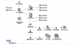 校園一卡通怎么去做呢??！