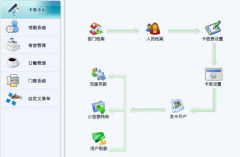 校園一卡通有什么功能？