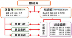 最好用的培訓(xùn)管理軟件是什么？