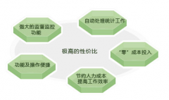 培訓(xùn)學(xué)校用哪個管理軟件好呀？