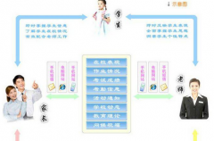有沒有適合培訓學校的教學管理軟件?