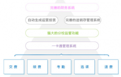 在線培訓(xùn)管理系統(tǒng)是什么，有什么用？