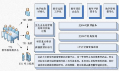 培訓班管理系統(tǒng)功能特點？