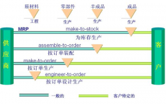 簡單易用的生產管理軟件哪里有？