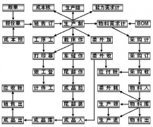 哪個生產(chǎn)管理系統(tǒng)軟件好？
