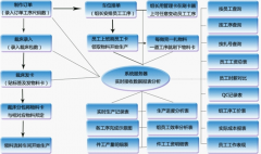 生產(chǎn)管理軟件？國內(nèi)哪個生產(chǎn)管理軟件好？