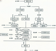 企業(yè)生產(chǎn)管理用哪個軟件比較好？