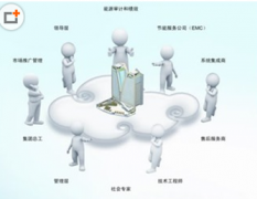 工廠管理軟件的系統(tǒng)特點(diǎn)是什么？