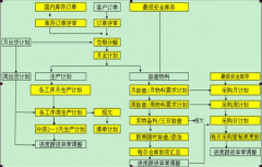 哪個(gè)工廠倉庫管理軟件好？