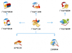 工廠管理軟件有哪些？