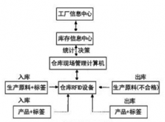 生產(chǎn)管理系統(tǒng)的應(yīng)用價值是什么？