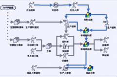 電廠生產(chǎn)管理系統(tǒng)有哪些模塊？