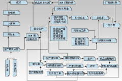 車間管理軟件是怎樣管理的？如何管控到人？