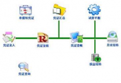 生產(chǎn)型企業(yè)管理軟件哪個(gè)好??？