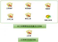 哪個(gè)生產(chǎn)性企業(yè)管理軟件好？