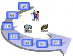 企業(yè)管理軟件，軟件找什么哪家比較好？