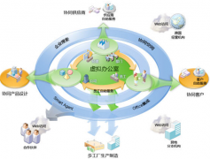 生產(chǎn)計(jì)劃管理軟件的作用有哪些？