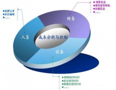 生產(chǎn)管理系統(tǒng)軟件好用的有哪些？