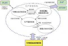 急需一個(gè)生產(chǎn)流程管理類軟件？