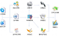 服裝管理軟件的功能是什么？