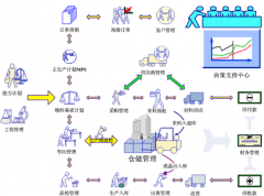 服裝店管理軟件哪個好用？