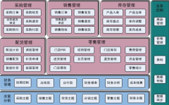 免費服裝管理軟件用哪個比較好？